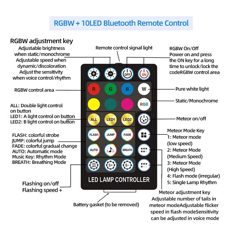 1000pcs-1200pcs Starlight Headliner Kit